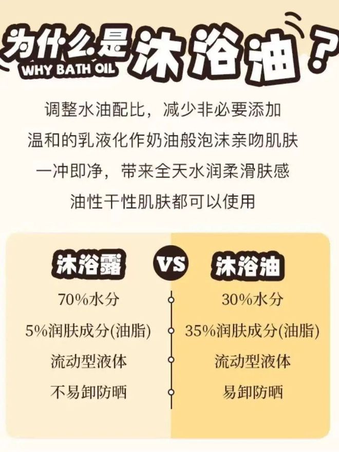 不洗就别洗对身体没好处！很多人都中招了PG电子麻将胡了2试玩入冬后这3种澡能(图8)