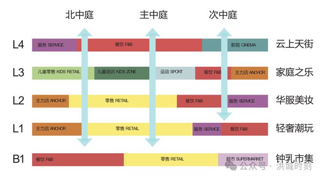 南昌这个大型商业2026年底完工！PG电子游戏麻将胡了还是延期了！(图7)