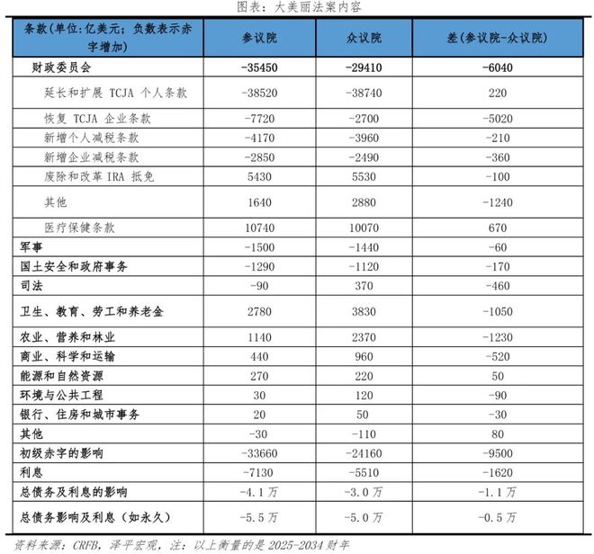 法案：内容、影响及展望PG麻将胡了美国大美丽(图2)