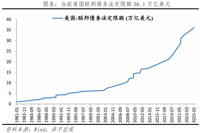 法案：内容、影响及展望PG麻将胡了美国大美丽(图5)